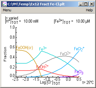 Fraction diagrams