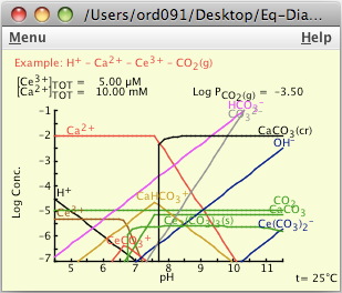 Logarithmic diagram