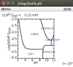 Predominance area diagram