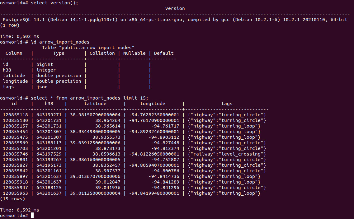 Data import result in PostgreSQL