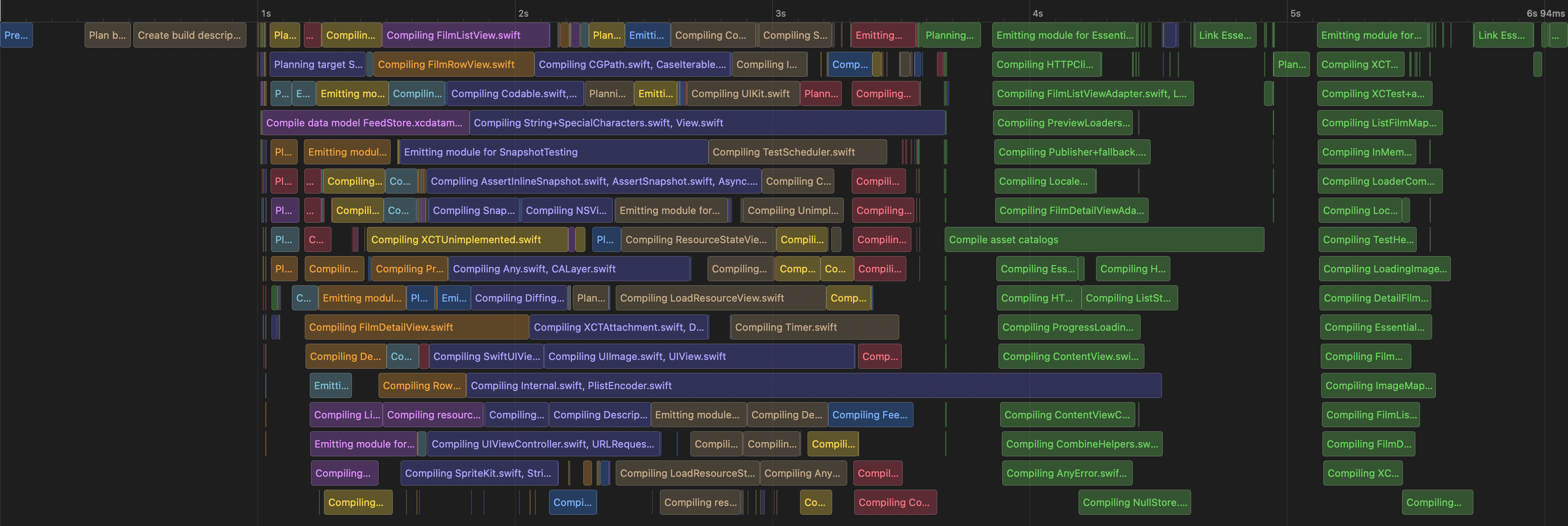 Xcode project clean build timeline