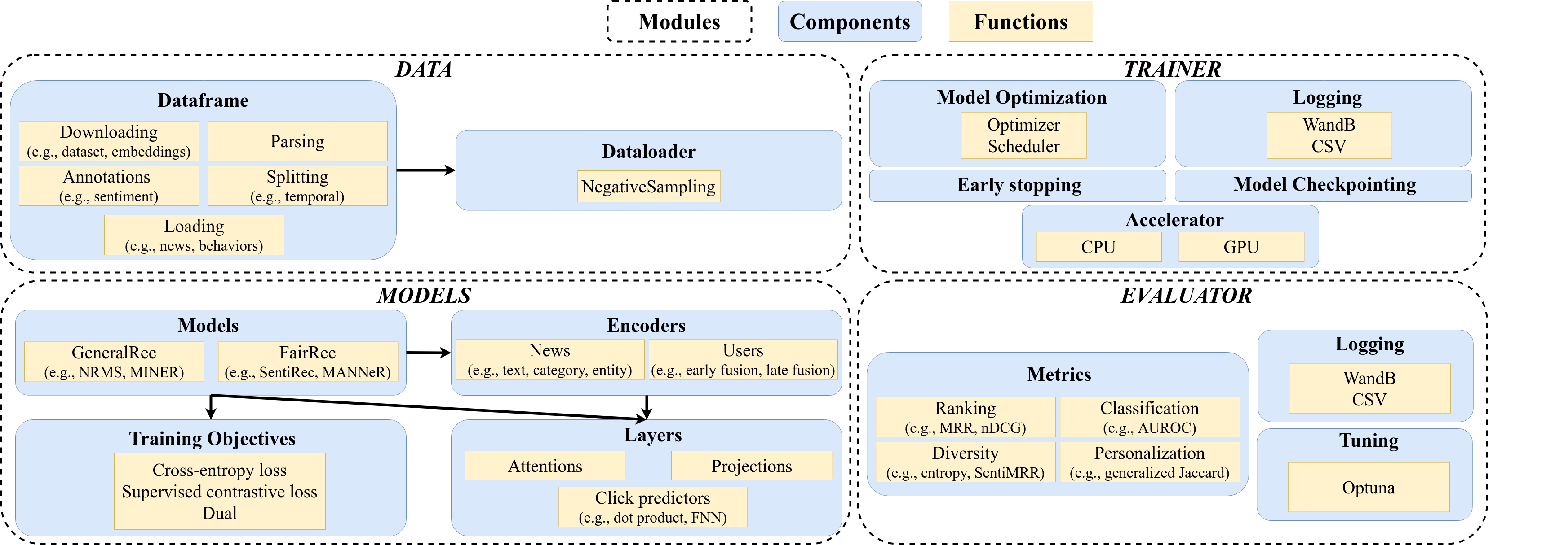 NewsRecLib schema