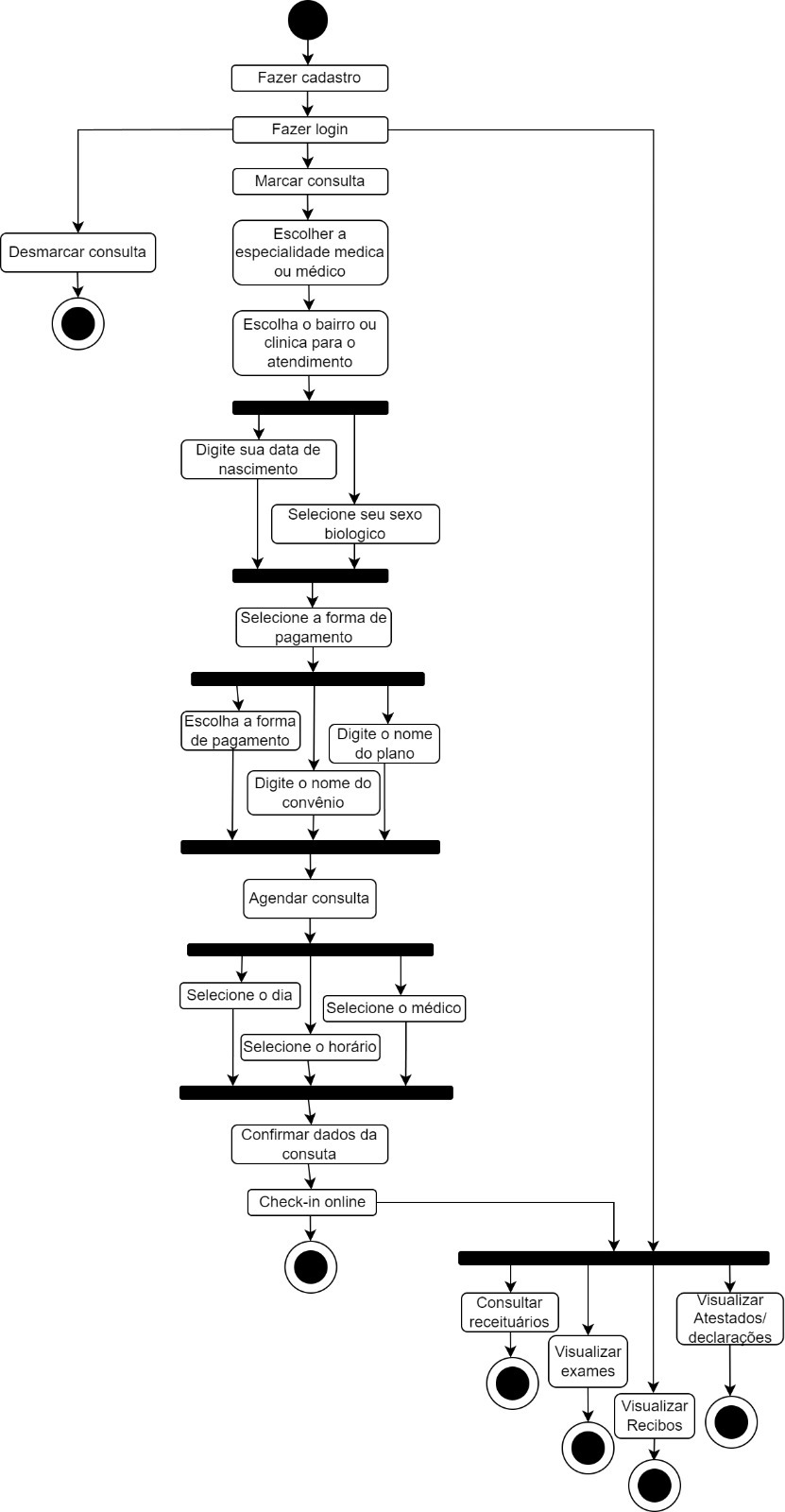 Diagrama de Atividades: foto 1