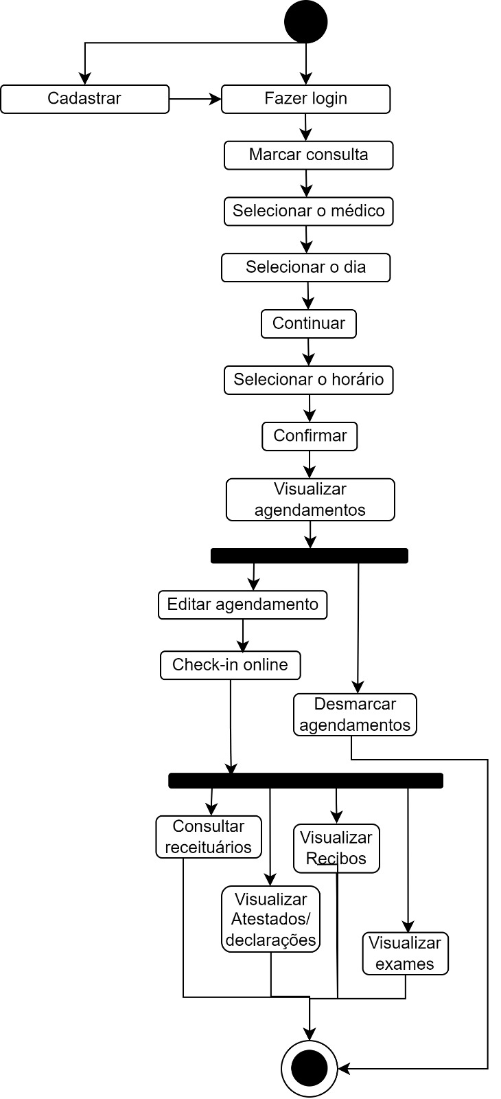 Diagrama de Atividades: foto 1