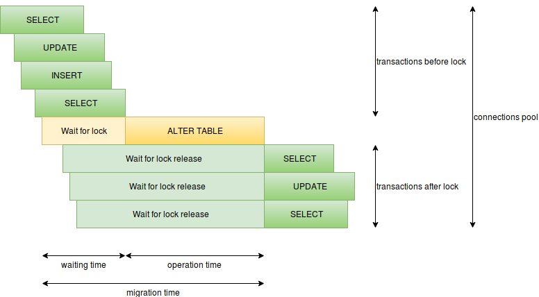 postgres FIFO