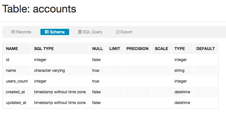 Data table code