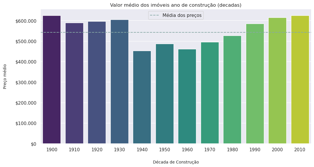 Imóveis construidos entre 1940 e 1980 são 15% mais baratos