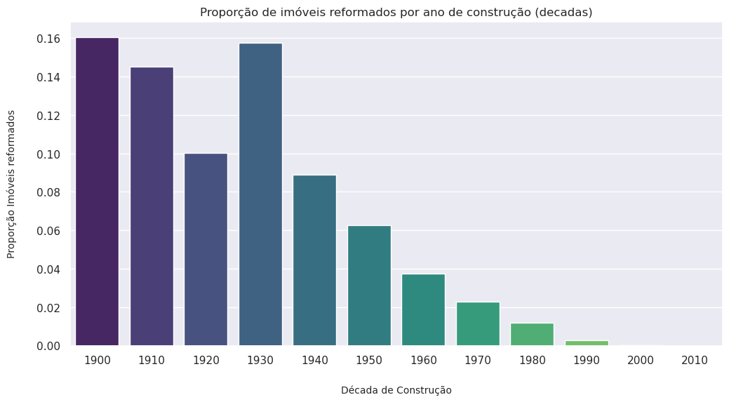 Imóveis construidos na década de 30 tem uma proporção maior de reformas