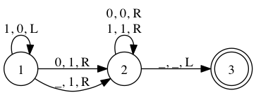 graph of increment state transitions