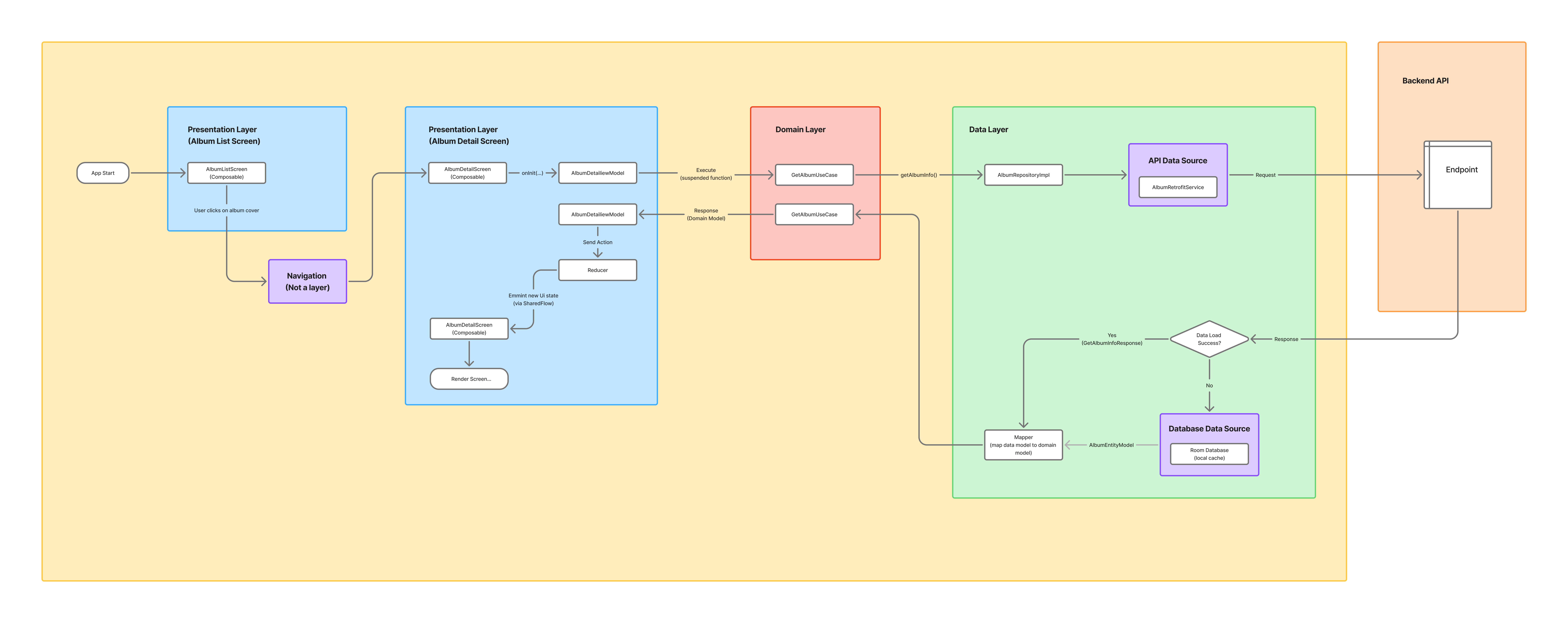 app_data_flow