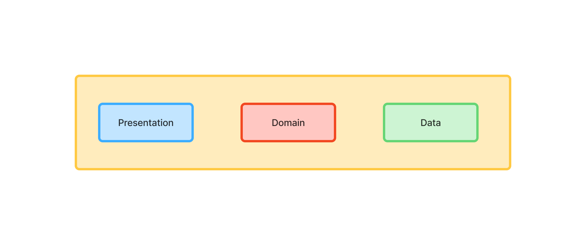 module_dependencies_layers