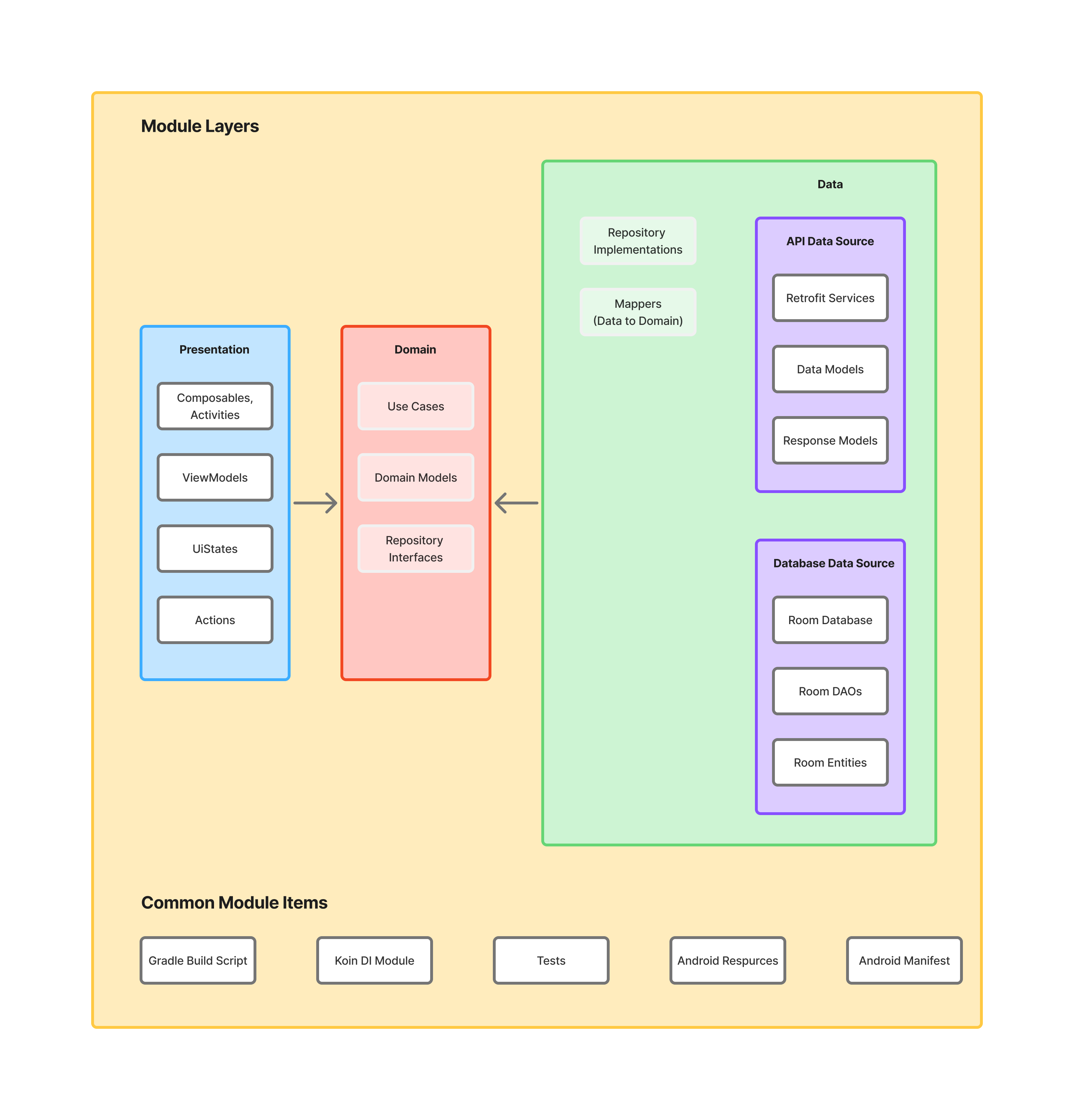 feature_structure