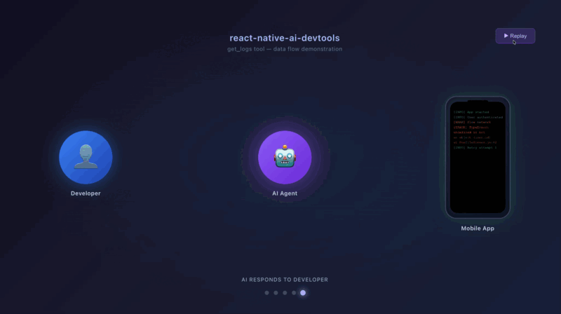 React Native AI DevTools demo
