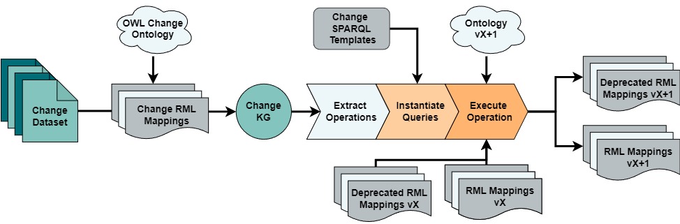 OCP2KG Architecture