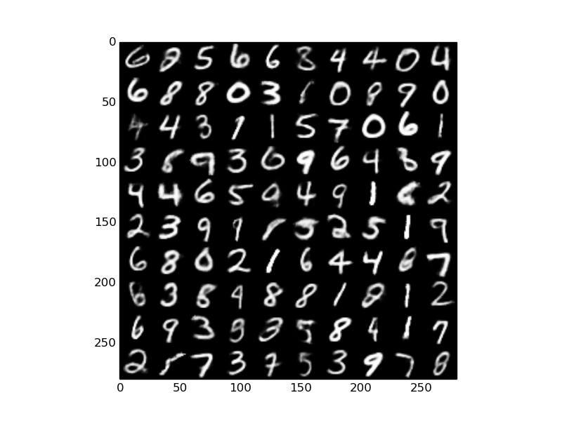 Adversarial autoencoder samples