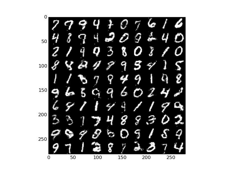 GAN samples