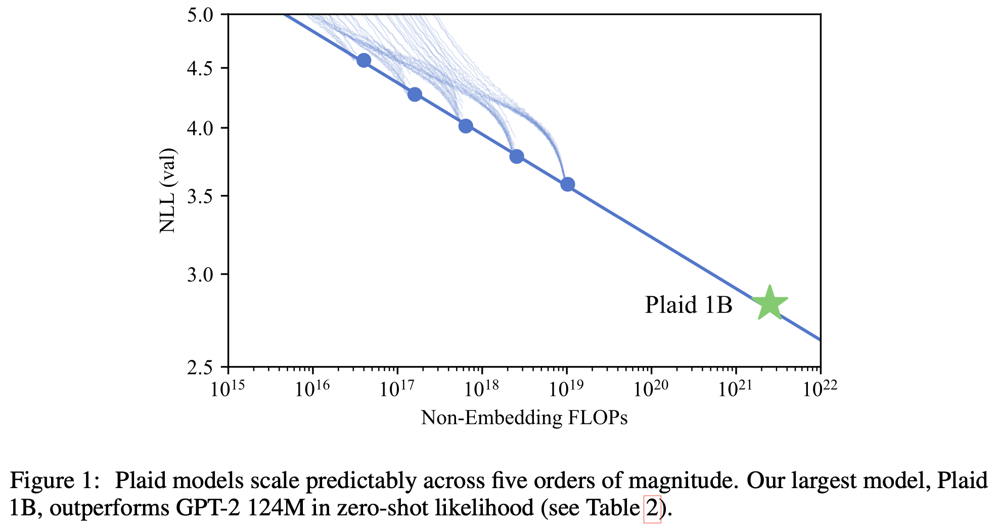 Figure 1 from the Likelihood-Based Diffusion Language Models paper.