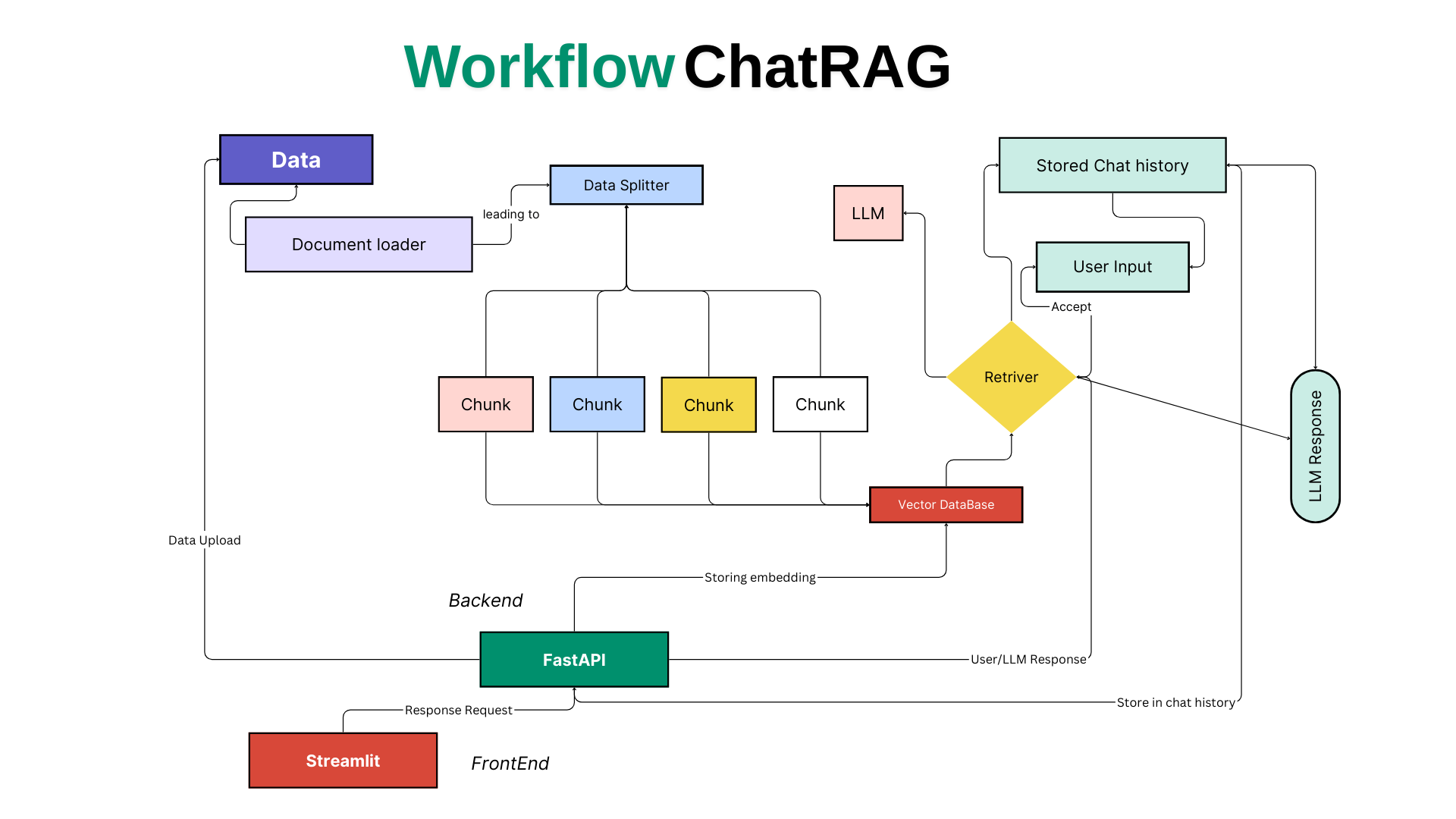 ChatRAG-API