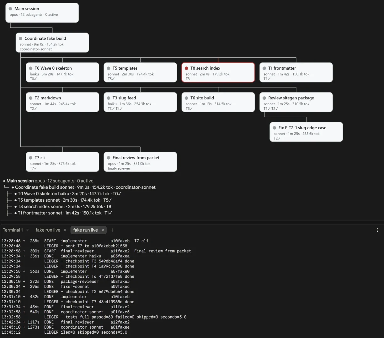 The agent map pane: the main session at the top, the coordinator under it, each implementer, reviewer and fixer under the agent that spawned it, with tier, time, tokens and tasks; a blocked agent in red. Below it, the live feed of agent starts, finishes and ledger lines.