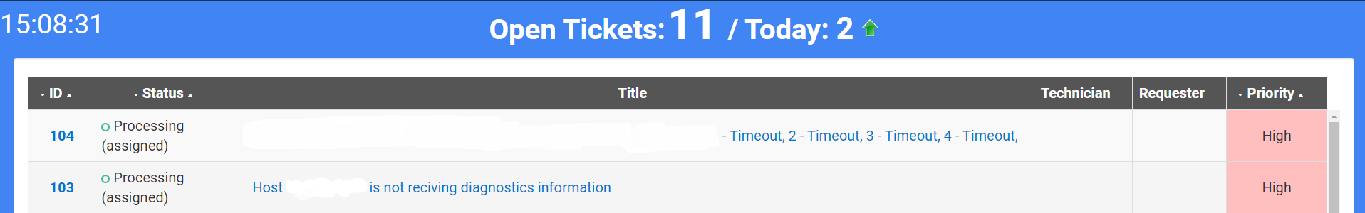 tickets