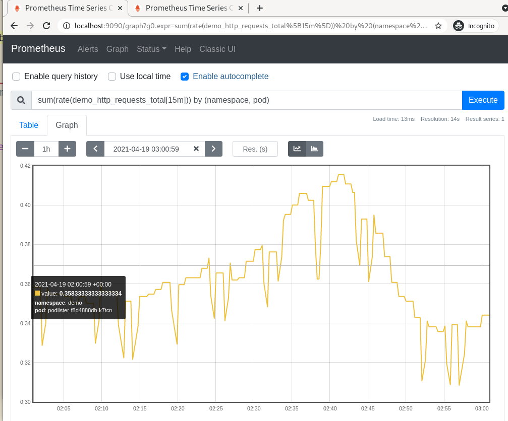 Demo controller metrics