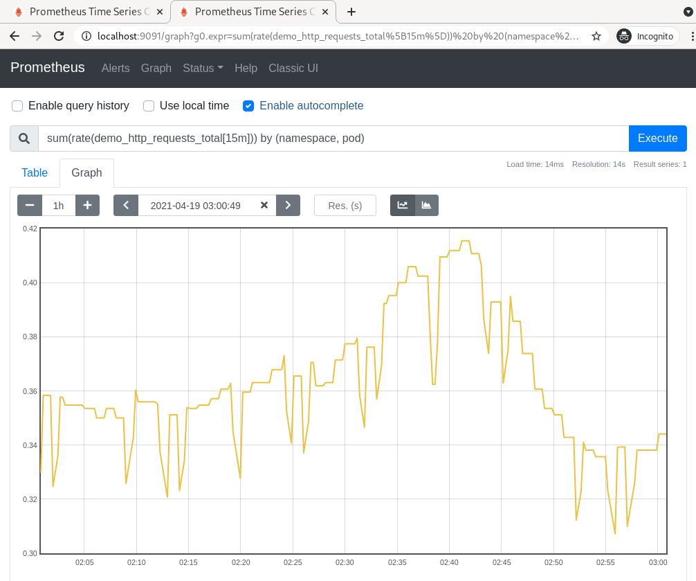 Restored metrics