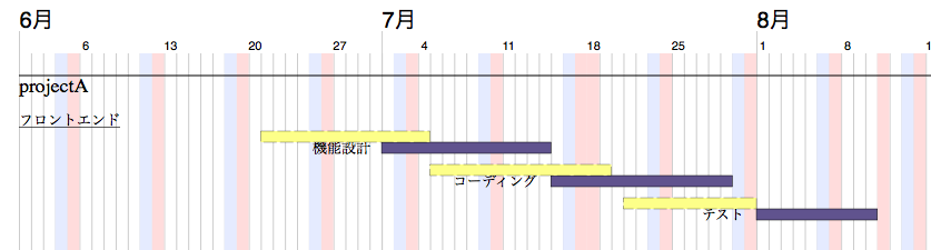 compare