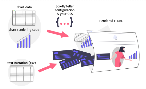 ScrollyTeller image