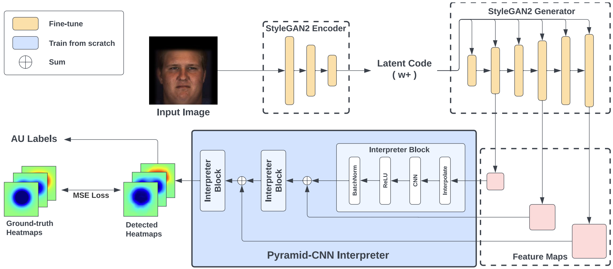 Fg Net Facial Action Unit Detection With Generalizable Pyramidal Features Papers With Code 5408