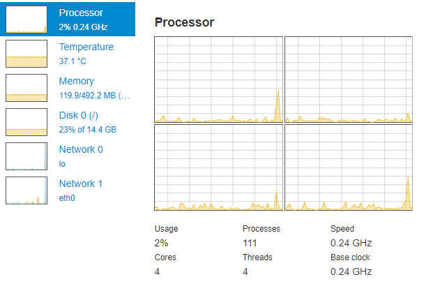 CPU Usage Screenshot