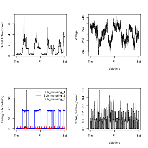 plot of chunk unnamed-chunk-5