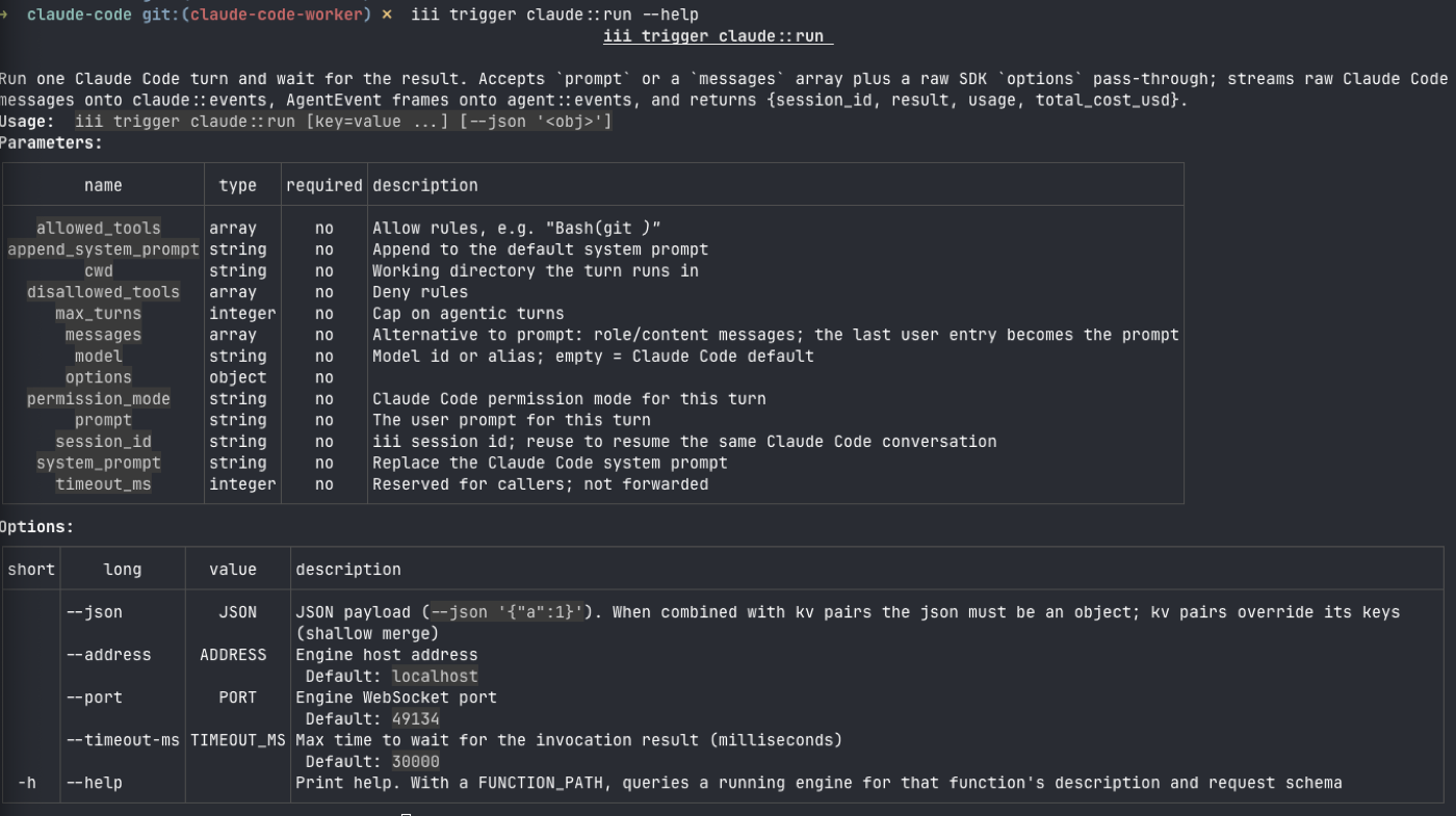 iii trigger claude::run --help printing the published request schema as a parameter table