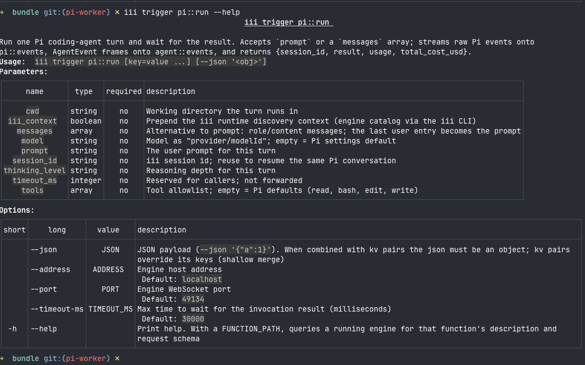 iii trigger pi::run --help printing the request schema as a parameter table