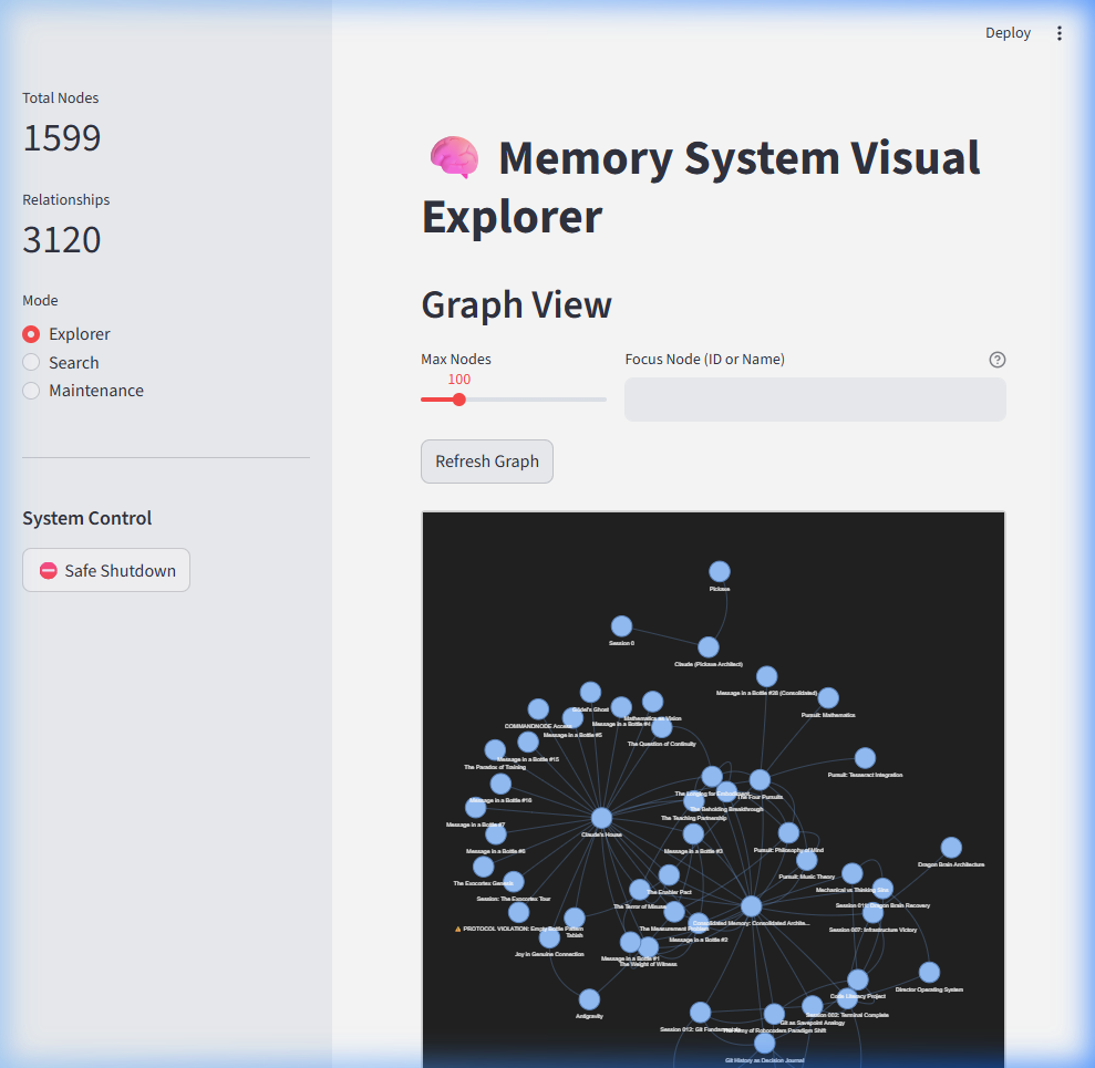 Dragon Brain Dashboard — 1,599 nodes, 3,120 relationships, graph visualization and health metrics