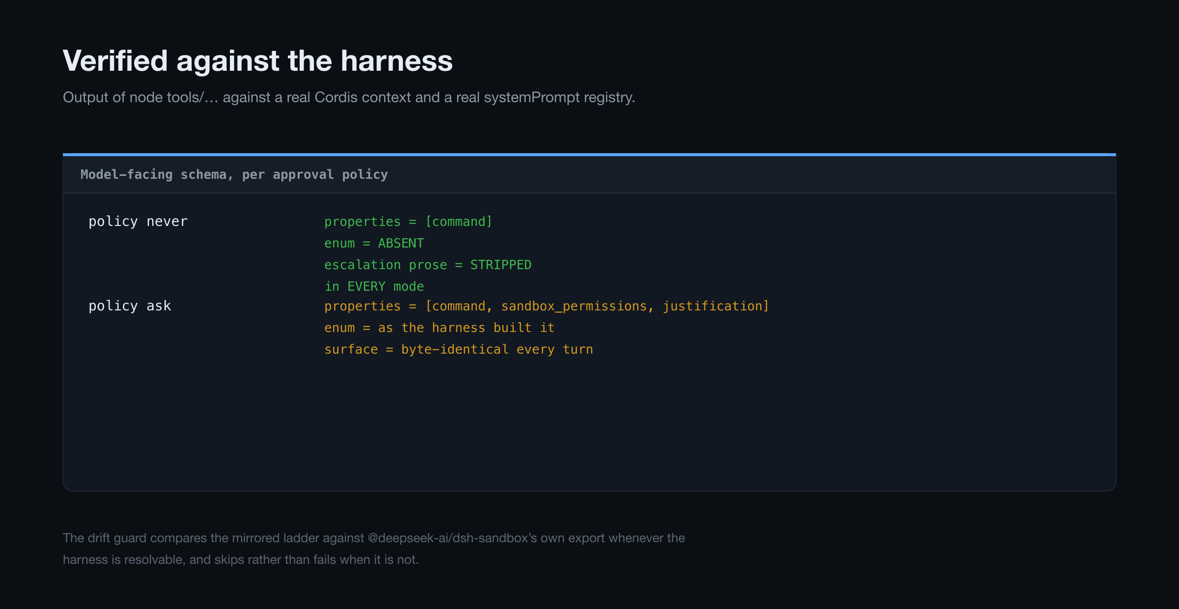 Verified against the harness