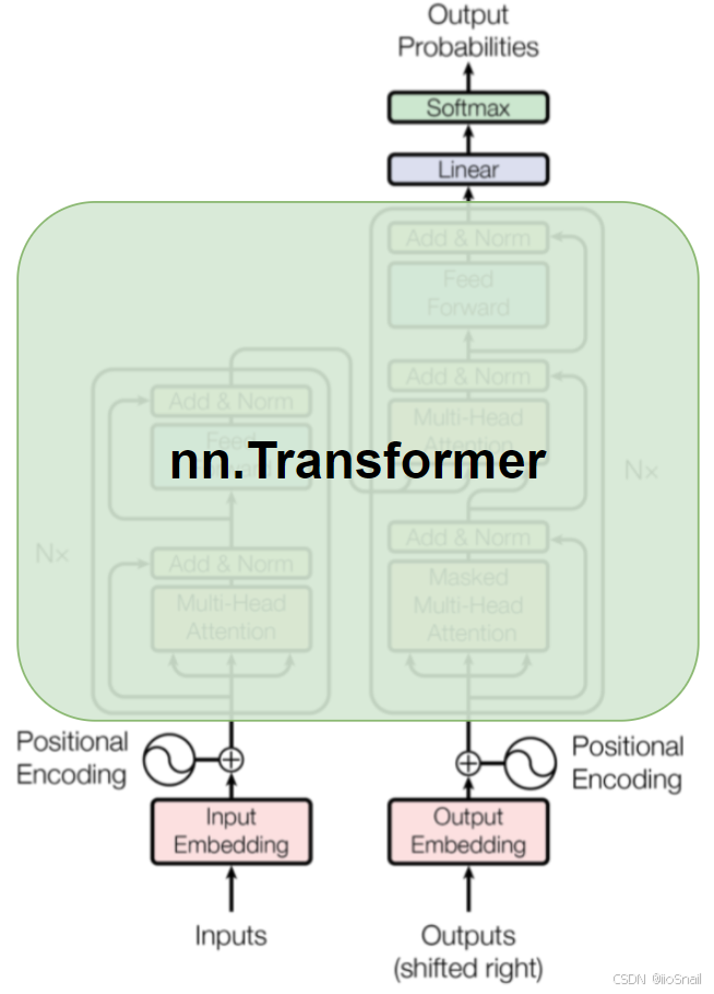 Transformer