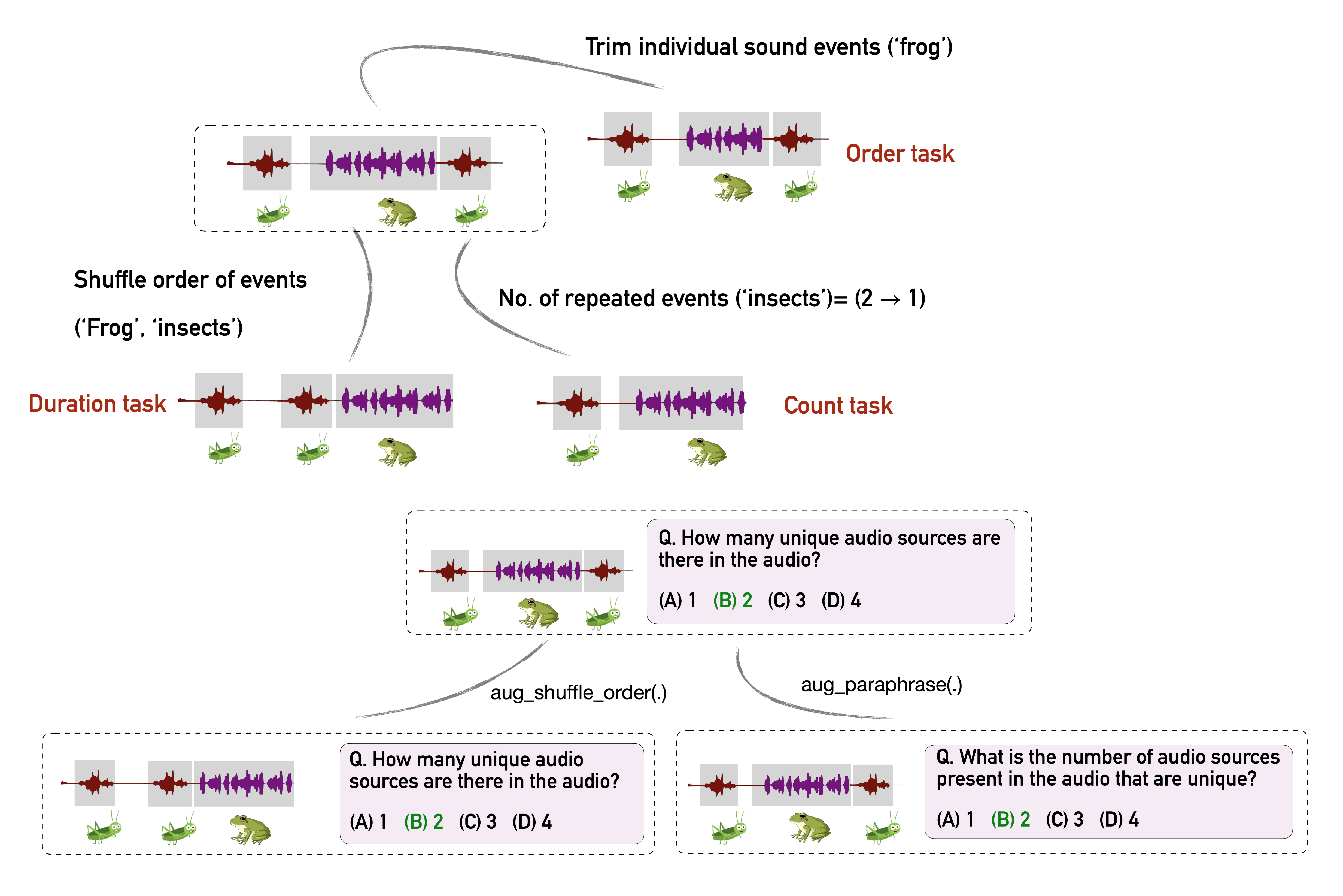 Perturbations of TREA samples