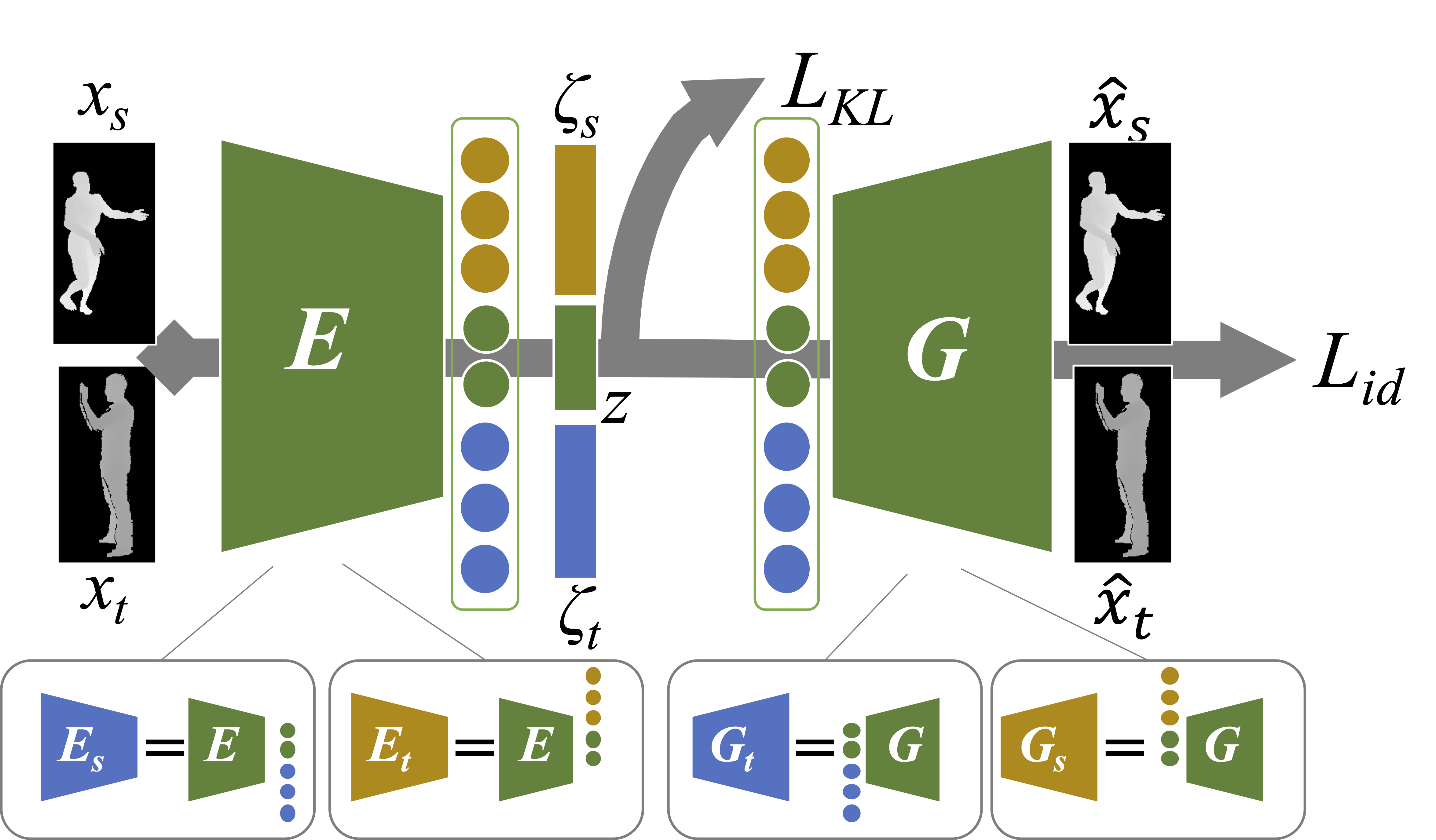 Partially-shared Encoder/Decoder