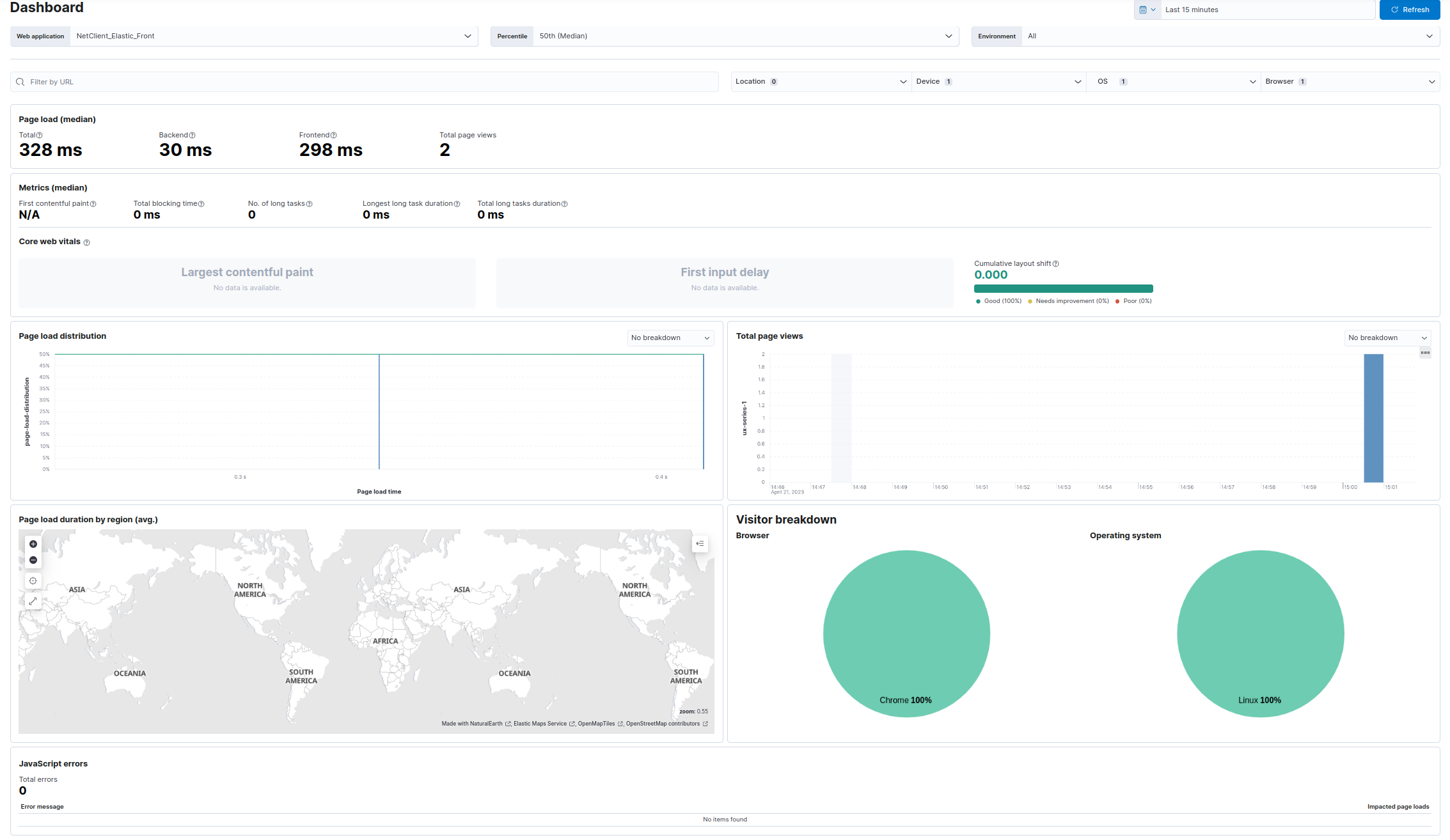 APM User Experience Dashboard