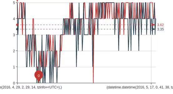 data_visualization