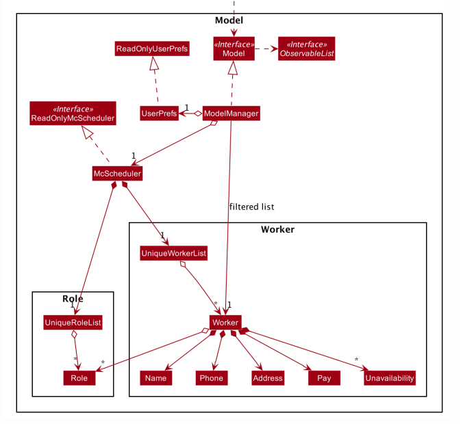 Model Component.PNG