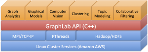GraphLab PowerGraph Software Stack