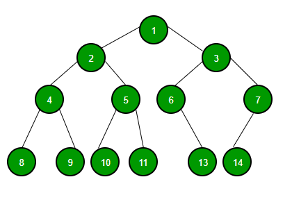 binary tree diagram