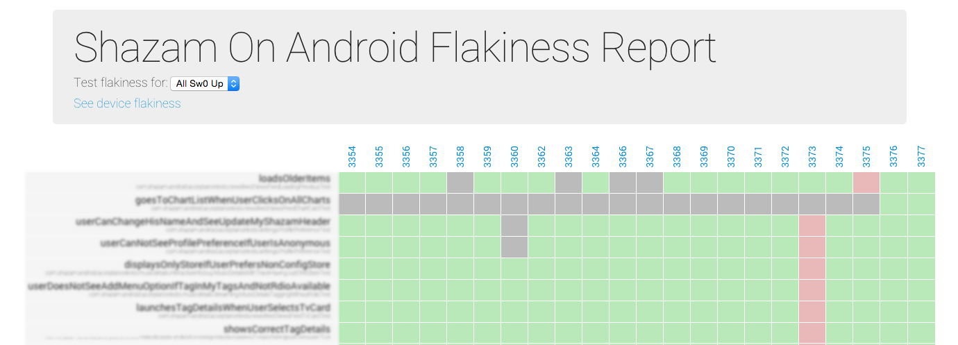 Fork Flakiness Reporter