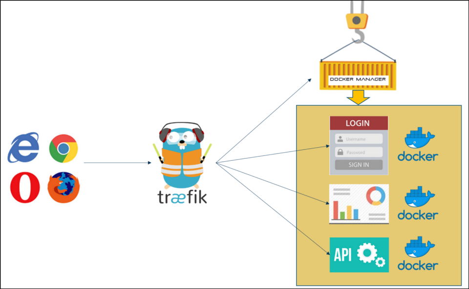 traefik