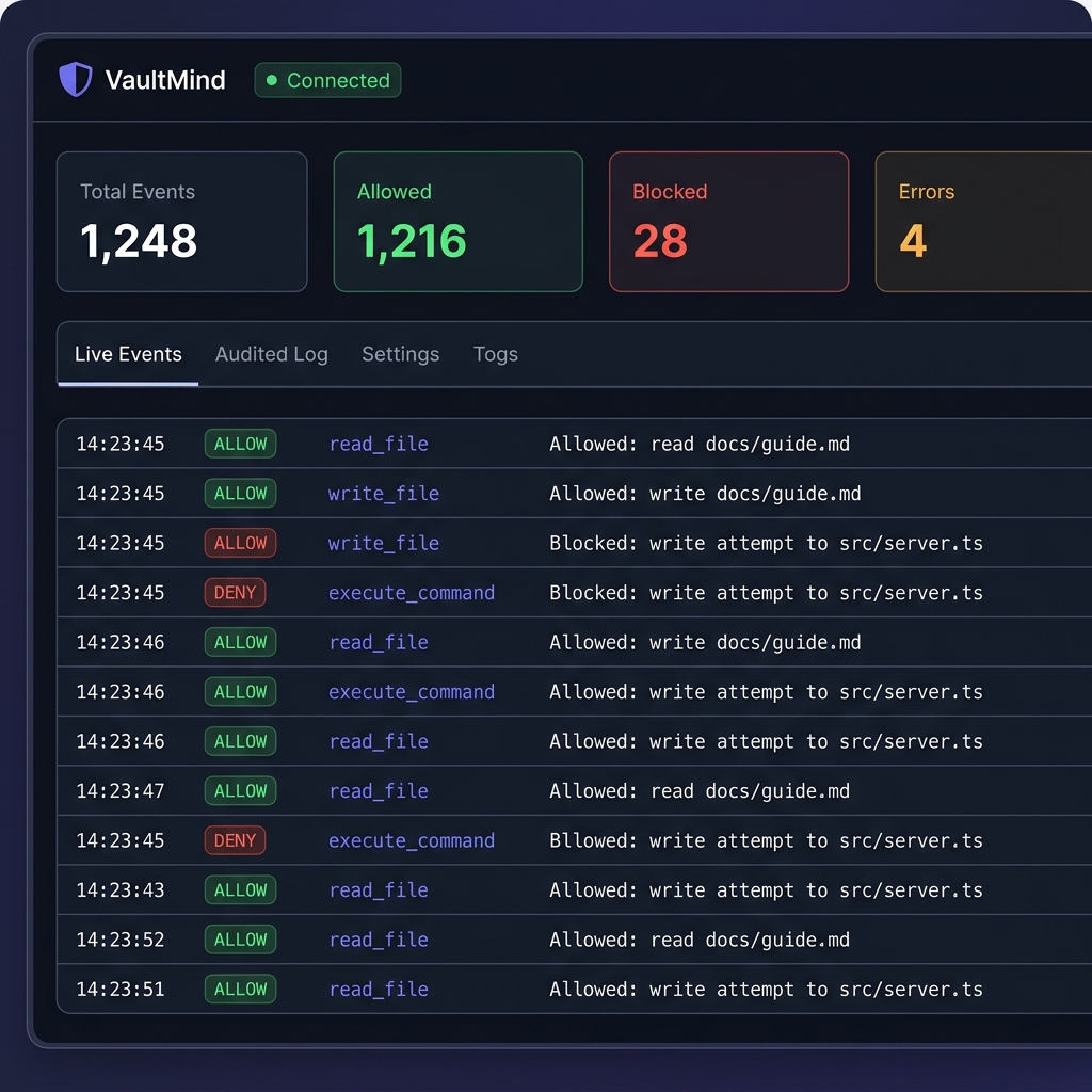 VaultMind Real-time Security Dashboard