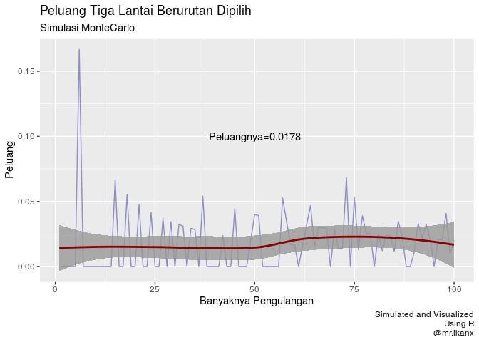 Percobaan Pertama