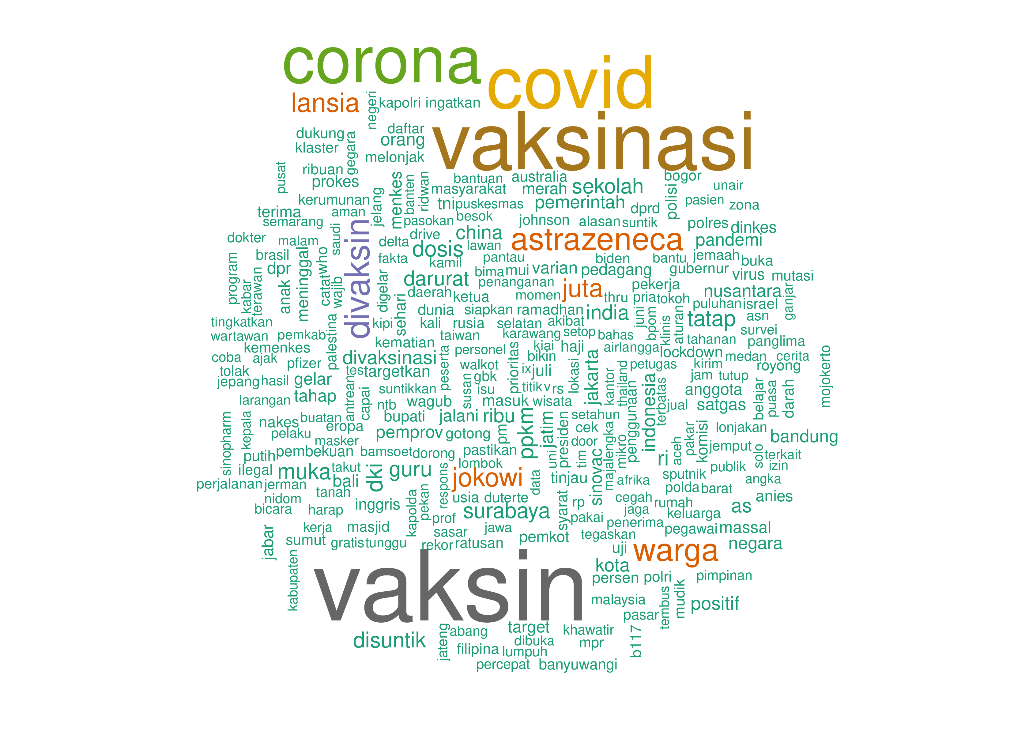 Fig2. Wordcloud