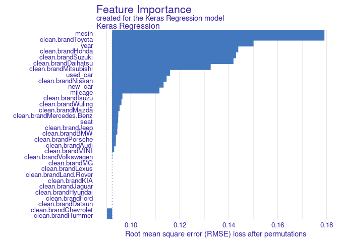 Gambar 2. Feature
Importance