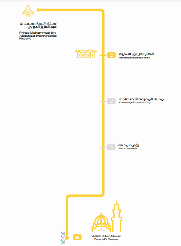 sumber: situs resmi Bus Madinah